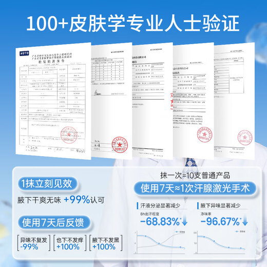 Jingzhou tetrachlorohydroxyaluminum zirconium antiperspirant 15% body odor underarm deodorant antiperspirant rolling beads to eradicate odor for men and women