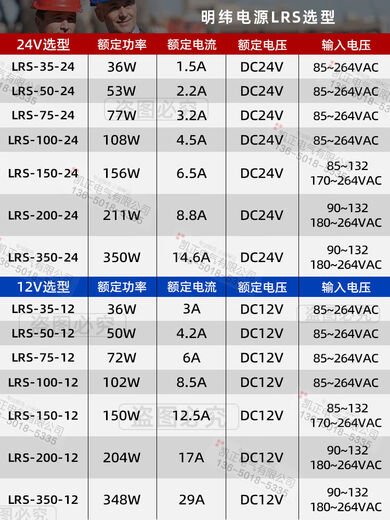 Switching power supply LRS-100-24V/12V/5VLRS-35/50/75/150W/200/350MDR LRS3524