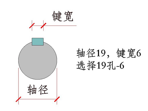 DYQT spot] flat single keyway connection sleeve motor oil pump coupling hole 15689 20258 30258 42 22 holes-6 outer 40 length 50