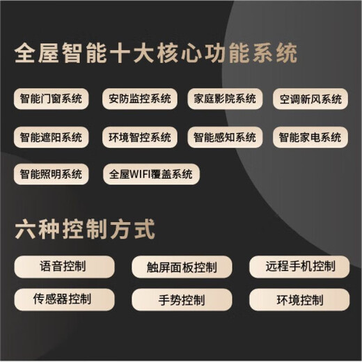 Suitable for Xiaomi Mijia whole house smart home control system Xiaoai control whole house custom design plan large flat floor / duplex custom floor