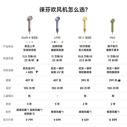 Laifen high-speed hair dryer, quick-drying household hair dryer, negative ion hair care hair dryer, leafless hair dryer, birthday gift, national subsidy, LF03 flash silver