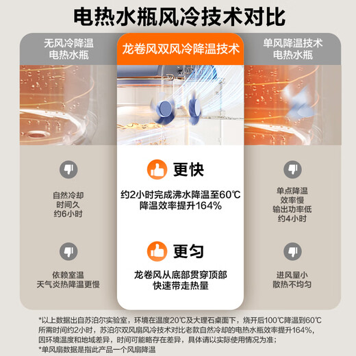 SUPOR Tornado air-cooled electric hot water bottle small Rubik's Cube 5L kettle 316L removable inner tank thermal insulation constant temperature water dispenser SW-50T302Max