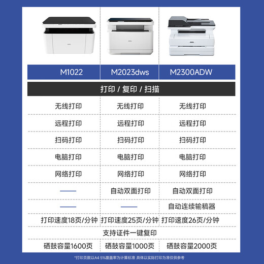 
Deli M1022w /M2023DWS printer A4 black and white laser copy and scanning all-in-one mobile phone wirelessly connects student test paper homework home office and home use same as 1020w M1022W [Print, copy and scanning multi-functional integrated] standard configuration