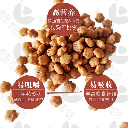 Meisibao dog food 1 Jin Jin equals 0.5 kg 3 Jin Jin equals 0.5 kg 10 Jin Jin equals 0.5 kg 20 Jin Jin equals 0.5 kg 40 Jin Jin equals 0.5 kg Teddy Golden Retriever Pomeranian puppy adult dog food Puppy dog food 1 Jin Jin equals 0.5 kg Suitable for 1-12 months 1lb