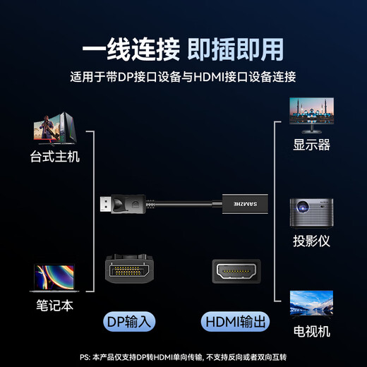 Shanze DP to HDMI adapter 4K60Hz high-definition DisplayPort male to female video converter suitable for computer graphics card desktop to monitor cable DHQ6