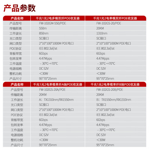 烽火威视 POE光纤收发器 光电转换器 网络光端机 POE光纤交换机 标准48V供电 一台价 千兆1光2电POE丨20KM丨SC 单模双纤（单台）