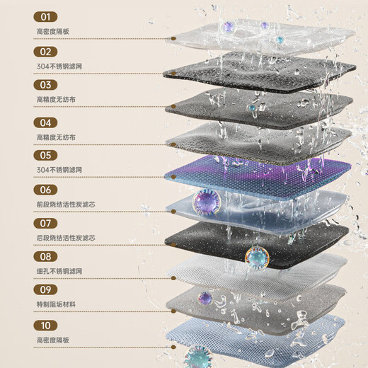 Dirk Steve faucet water purifier filter element household kitchen tap water filter element stainless steel Dirk Steve purifier faucet three cores in one machine activated carbon ultrafiltration element direct style