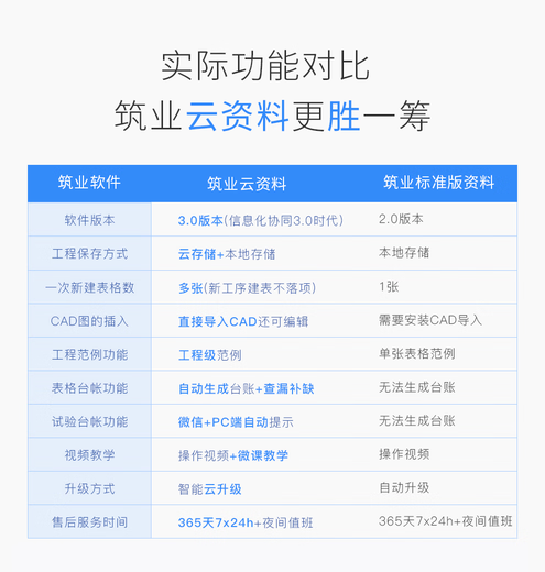 Zhuangye offizieller offizieller echter Peking Konstruktion Sicherheit Municipal Engineering Cloud Data Software verschlüsselt Lock Hunde Fangjian DB11/T695-2025 Management Remote Security plus vollständige Zahlung Peking Fangjian Single Professional