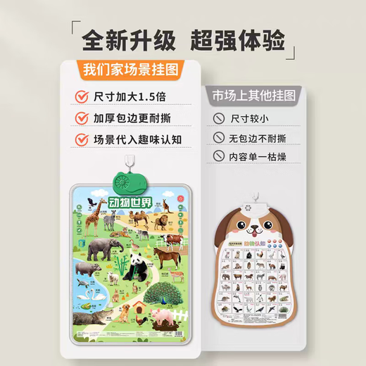 Lingno Calidad alemana Audio Baby Education Educación temprana Post Chart Iluminación cognitiva Infantil y niño Lectura Libro de voz Libro de aprendizaje de juguetes 0-2 años [Animales + frutas y verduras + transporte + caracteres]