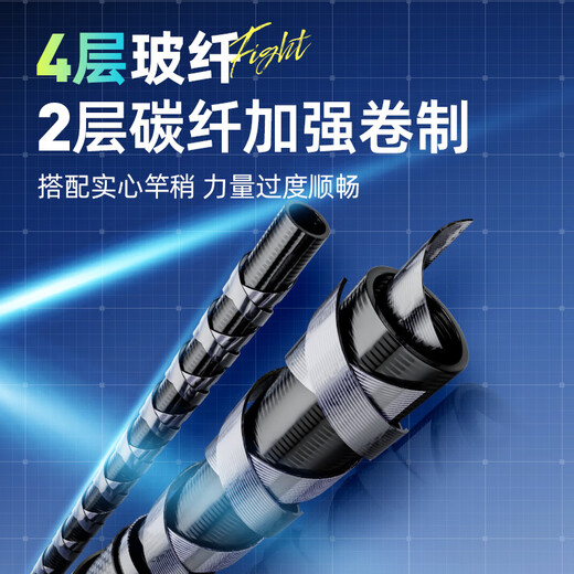 Chuangwei Hai Zhan second generation sea rod throwing rod ultra-light and ultra-hard carbon throwing rod fishing rod sea far throwing rod set self-operated 2.4