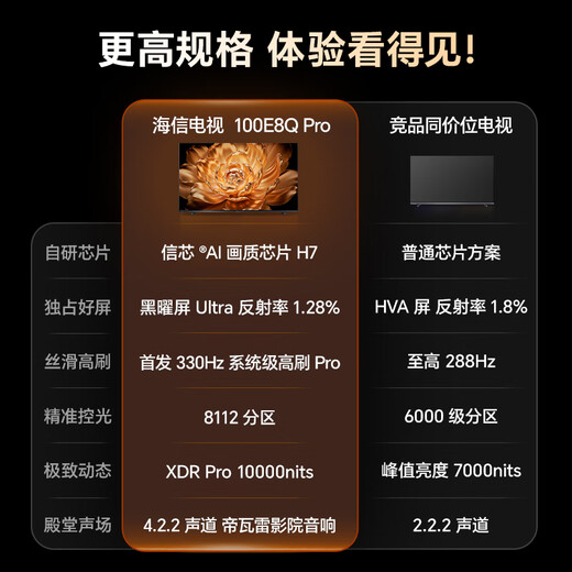 Hisense TV E8Q Pro 100-inch Hisense H7 8112 partition U+MiniLED Obsidian screen Ultra 330Hz National Subsidy World Cup TV 100E8Q-PRO