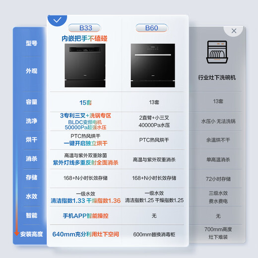 Robam dishwasher G1mini built-in dishwasher B33X UV sterilization hot air drying 15 sets large-capacity all-in-one disinfection machine APP intelligent connection 168h long-lasting storage 15 sets dishwasher B33X