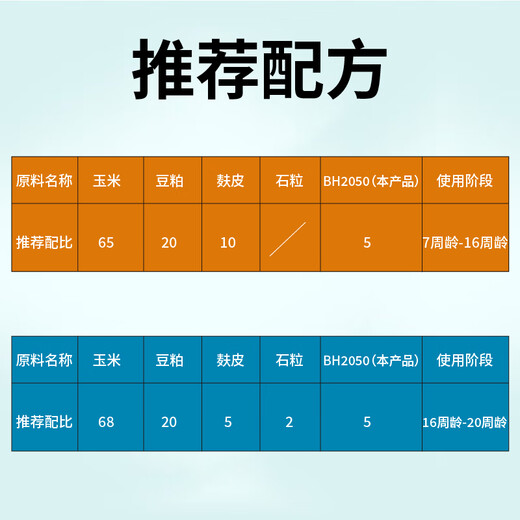 Baiyun Mugang 5% layer hen premix peak egg production period chicken feed layer hen laying period chicken feed backup chicken egg laying period 1 bag BH2050 (applicable stage 7-20 weeks old)