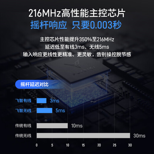 飞智八爪鱼5 无线游戏手柄 力调节合金摇杆Switch类xbox蓝牙体感PC电脑ns电视Steam