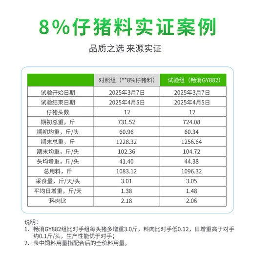 Changxiao New Hope Liuhe 8% piglet compound premixed feed GY882 8% piglet premix (20kg)