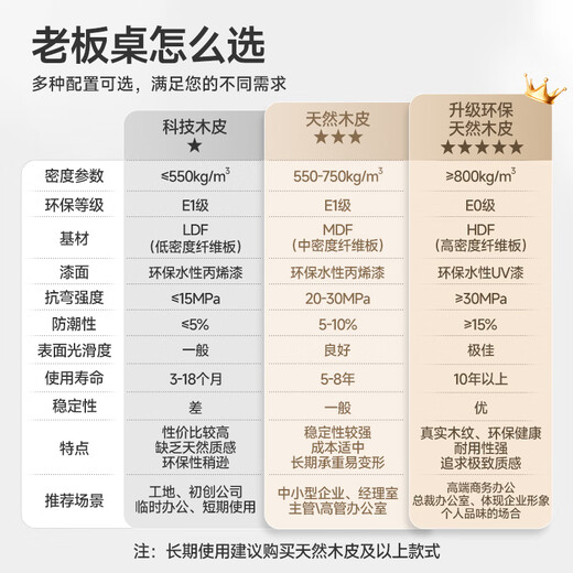 ZHONGWEI boss desk painted office desk solid wood veneer manager desk president desk executive desk 1.6 meters including double cabinets