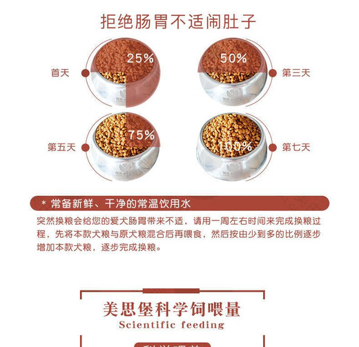 Meisibao dog food 1 Jin Jin equals 0.5 kg 3 Jin Jin equals 0.5 kg 10 Jin Jin equals 0.5 kg 20 Jin Jin equals 0.5 kg 40 Jin Jin equals 0.5 kg Teddy Golden Retriever Pomeranian puppy adult dog food Puppy dog food 1 Jin Jin equals 0.5 kg Suitable for 1-12 months 1lb
