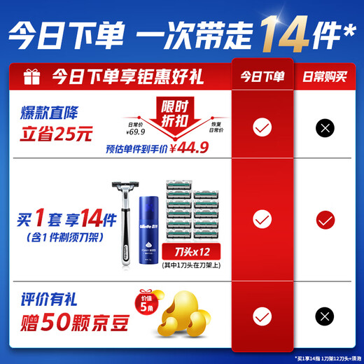 Gillette razor manual Weifeng shaving blade Gillette razor head Non-Gillette [Basic] 1 knife holder 12 knife head + sucking