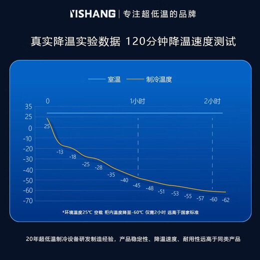 Yishang Yishang/YisHhang Super Tiefe Temperatur Gefrierschrank minus 60 Grad - 70 Minus 80 kommerzielle Thunfisch -Meeresfrüchte Edelstahl Kurzkapazität Schnellgefrierter Haushaltsfrequenzumwandler Silent kleiner Gefrierschrank [-65] 695L/Vollkupferrohr/importierter Kompressor