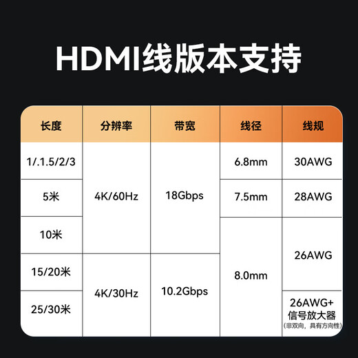 Shengwei HDMI-Kabel Version 2.0 0,5 Meter Computer TV 4K High-Definition-Kabel 3D-Videokabel Notebook externe Set-Top-Box Projektor Display-Kabel AHH3005G