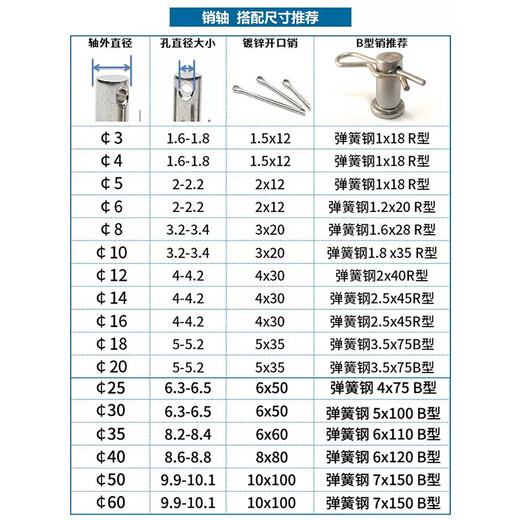 JINGGONG 12-18 iron pin with hole, flat head cylindrical pin with hole, positioning pin GB882 16*130 (1 set)