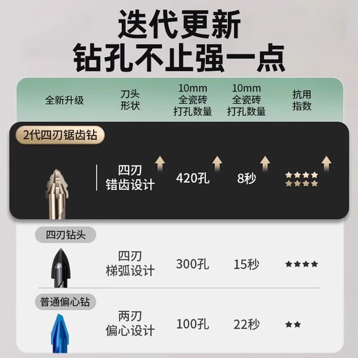 Mu Yunyao Germany upgraded four-edged serrated eccentric drill bit tile concrete drilling bit tungsten steel high hardness dry drilling bit German Seiko 6mm one pack