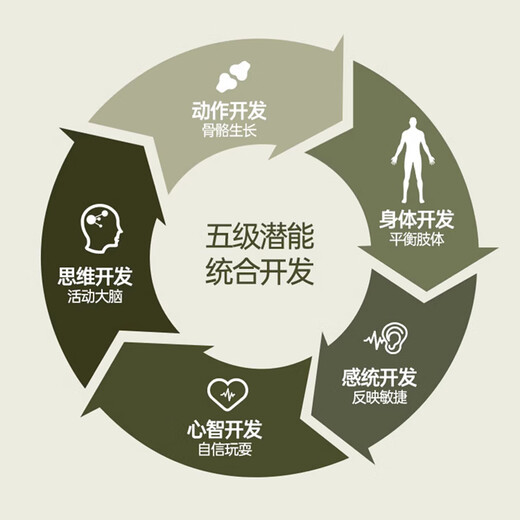 Xierwei Children's Balance Bike 1-3-6-12 ANNES ANNÉES CLUS SLIDING BÉBÉ ENFANT TWOWELL BEODE 2-5-8 ans