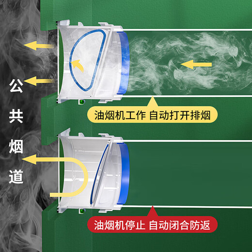 JOMOO New German Range Hood Check Valve Flue Valve Kitchen Special Anti-Smoke Treasure Public Smoke Exhaust Pipe Universal Check Valve Enhanced Kitchen Check Valve (150-200 Universal)