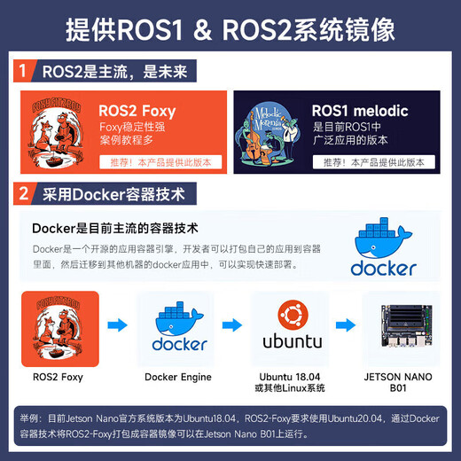 
Yabo Intelligent Yabo Intelligent YahBoom Akerman ROS Robot AI Artificial Intelligence Car SLAM Map Navigation Raspberry Standard Edition Including Raspberry Pi 5-8GB