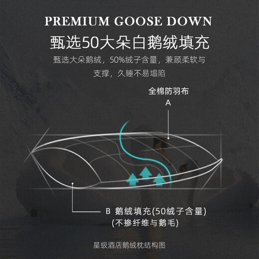 Stepford five-star hotel pillow down pillow core 100% goose down bed and breakfast cervical spine high pillow men's deep sleep single hotel 50 goose down pillow-medium pillow 900g single 48*74cm
