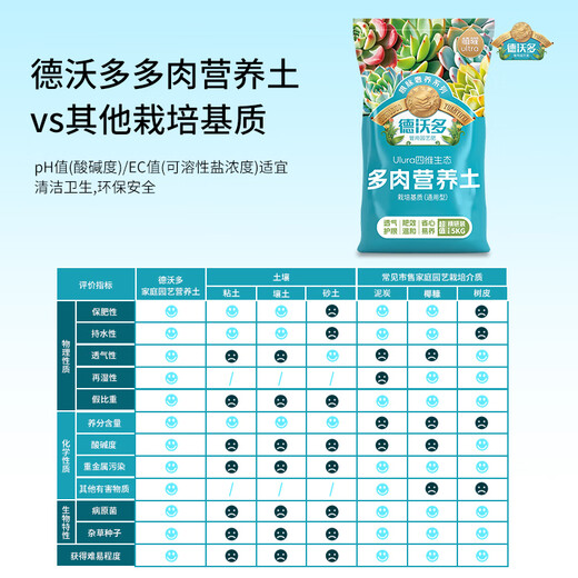 德沃多多肉专用营养土5kg(19合1)植物颗粒土种植盆栽有机花土50%泥炭土