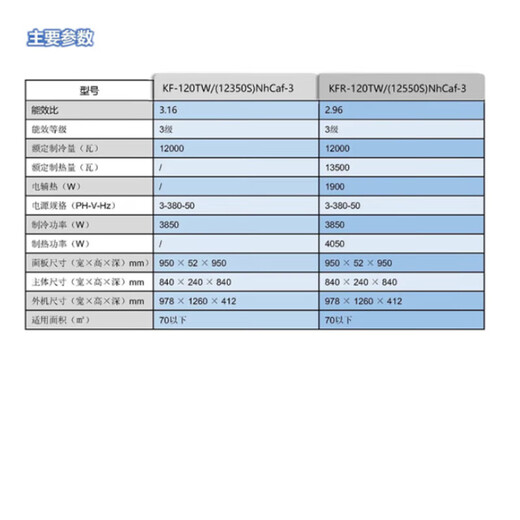GREE (GREE) ceiling machine 5-horse fixed frequency single-cold shopping mall office and catering embedded ceiling machine ceiling machine 380V KF-120TW/(12350S)NhCaf-3 5-horse three-level energy efficiency (single-cold)