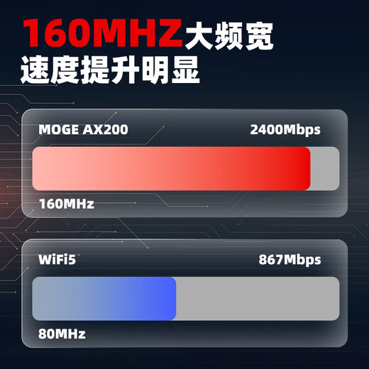 MOGE AX210 Gigabit 5G réseau wifi récepteur carte réseau Gigabit bureau dédié WIFI6 carte réseau sans fil tri-bande 5374M + Bluetooth 5.3 deux-en-un MC2404