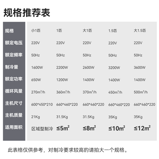 Booshen COOL love Mini kitchen old and new special kitchen air conditioner all-in-one outdoor unit not afraid of oil household hidden embedded hidden refrigerator special model for gypsum roof small 1 horse