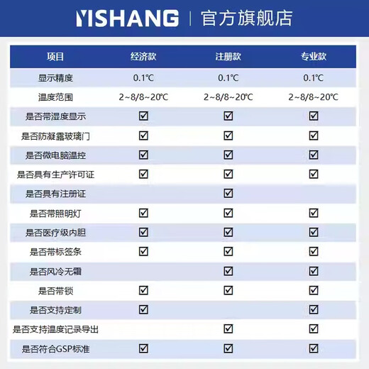Yishang medical drug refrigerator pharmacy clinic cool cabinet hospital medical double door three door refrigerator commercial fresh storage cabinet certificate complete GSP certification with registration certificate support customization [economic single door] 160 liters 522*595*1365