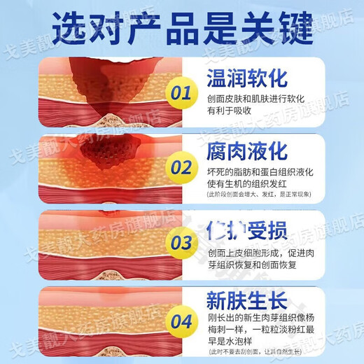 Special medicine for bedsores, bedsore ointment for external use on the buttocks of the elderly, bedsore ulcers and long-term bedridden skin ulcers medicine to promote wound healing, pressure sores, blisters, erythema, pain, muscle exposure, boric acid ointment 1 box, skin damage and ulceration, erythema and suppuration, multiple boxes recommended