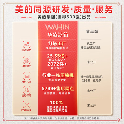 Hualingmei's 503L cross double-door four-door refrigerator 60cm ultra-thin energy-saving large capacity first-class energy efficiency variable frequency air-cooled frost-free HR-525WSP national subsidy