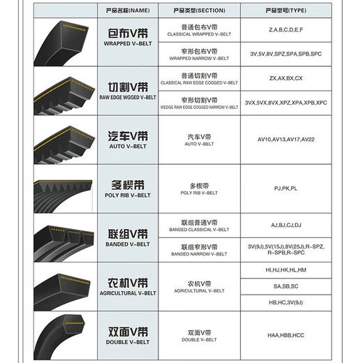 Dreidimensionaler Zhejiang-Dreiecksgürtel B4826/B4877/B4953/B5000/B5080/B5207/B5334B5461 B5080 Li Innendurchmesser 17mm