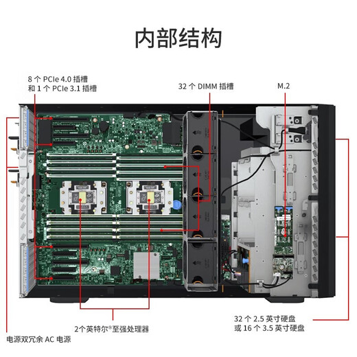 Lenovo (Lenovo) ThinkSystem ST650V2 ST650V3 tower server host GPU computing virtualization deepseek local deployment all-in-one computer ST650V3 2 5416S 32 cores丨2.0G 64G memory丨3 8T hard drives丨RAID5