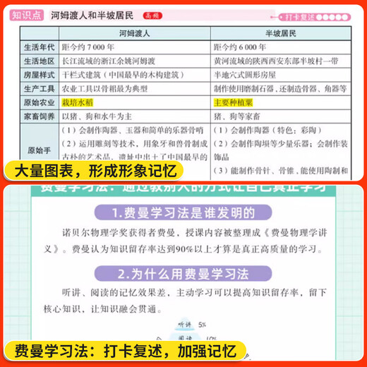 2025 Sekunden der Aufnahme, der Junior High School und der Junior High School viertürige Ein-Bücher, People's Education Edition, Political History and Geography Knowledge Points, Shorthity, Grade 1,27 und 8. Grade Test Points, 5 Minuten vor dem Gehen ins Bett, 10 Antwortvorplatten, Hanzhi-Tricks, Hauptbilder, Junior High School und Junior High School, zweite Door, zweite Door, zweite Door.
