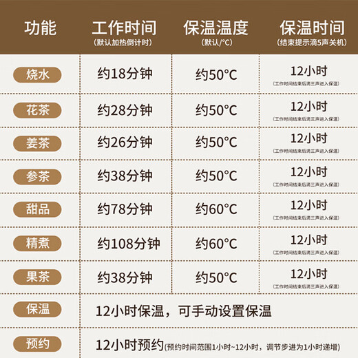 Health kettle all-glass stew all-in-one kettle mini household constant temperature kettle tea maker electric kettle electric ceramic stove turquoise 1.5L with tea drain/12H smart insulation