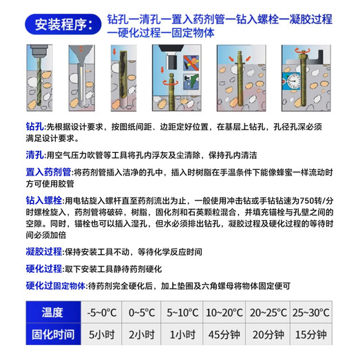 Guwanji 4.8 chemical expansion bolt high strength 8.8 grade galvanized extended chemical anchor screw containing agent M8M10M30 M14x180 (2 sets) 8.8 hot dip galvanized