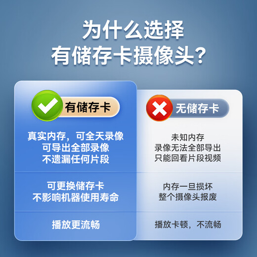 威视达康家用商用店铺监控高清摄像头手机远程监控360无死角带夜视全景吸顶吊装无线云台入户门口楼道电梯 【WIFI款】远程旋转+智能监测+语音对讲 【大储存】128G内存卡
