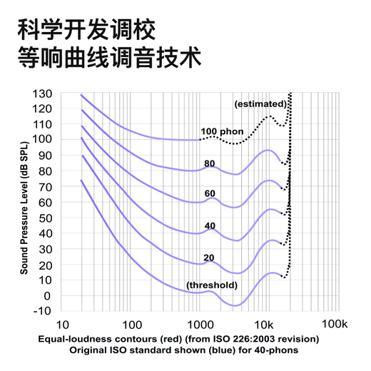 Weak Water Shisha Heavy New Product Liuli MK2 Wireless Bluetooth Headset In-Ear Game Music Sports Headset Active Noise Reduction HiFi Sound Quality Bluetooth 6.0 Ultra Long Battery Life Student Mushan Purple HiFi Sound Quality |-40dB Noise Reduction LDAC High Sound Quality Protocol