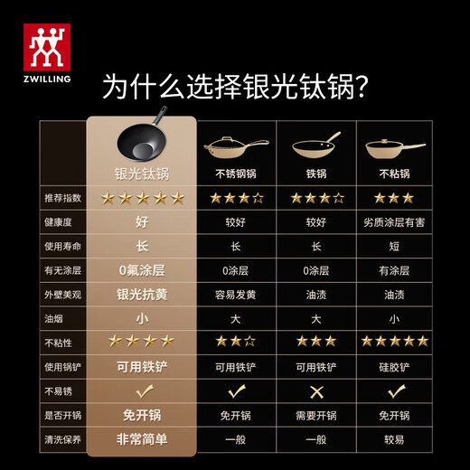 ZWILLING family portrait pot set, wok, frying pan, soup pot, milk pot, enamel pot, sterilizing kitchen knife, kitchen set, housewarming, wedding and wedding kitchenware, flagship upgrade, 20-piece titanium wok set