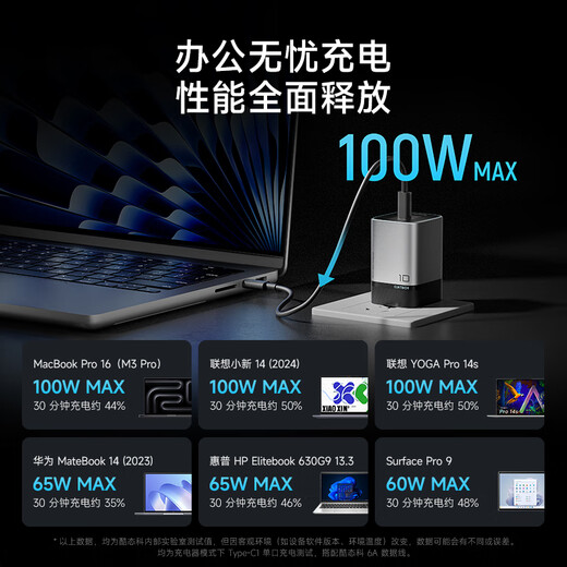 CUKTECH酷态科10号超级电能充mini氮化镓充电器120W/100W充电头多口快充套装适用苹果小米华为手机/笔记本