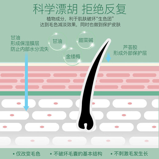 Beard Bleaching Agent, Eyebrow Cream, Beard Bleach, Women's Mustache Removal, Lip Hair Bleach, Mild Lightening of Lip Hair, Hair Removal, No Harm for Sensitive Skin, Next Day Delivery 30g+20g/set