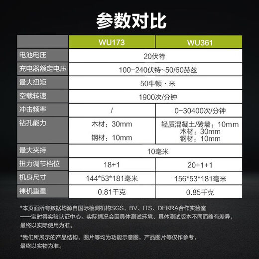 威克士WU173/WU361无刷充电冲击钻锂电螺丝刀电动工具家用手电钻 WU173+WU3884.0双电+快充