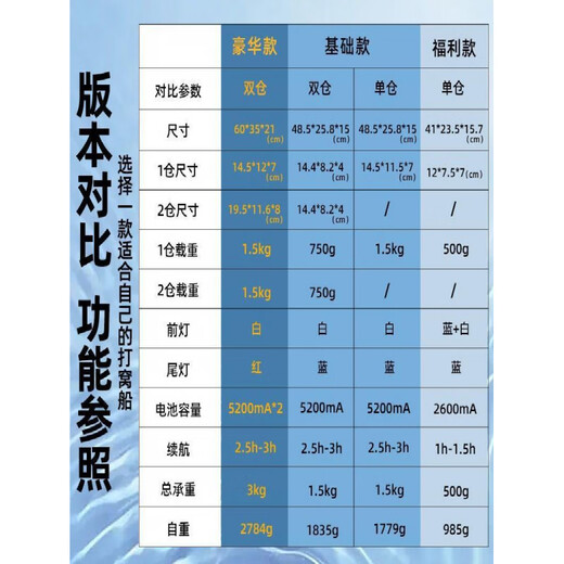 Zailu remote control boat GPS positioning nesting boat fishing hook throwing bait pull net intelligent high-power nesting fish finder toy dry battery bare boat