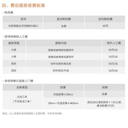 Xiaomi (MI) Mijia Dishwasher Household 5-set Dishwasher Dishwasher Hot Air Dryer Fully Automatic Countertop-Free Installation Ultra-Thin and Compact Spray Type Smart WiFi Control Xiaomi 5-set Dishwasher